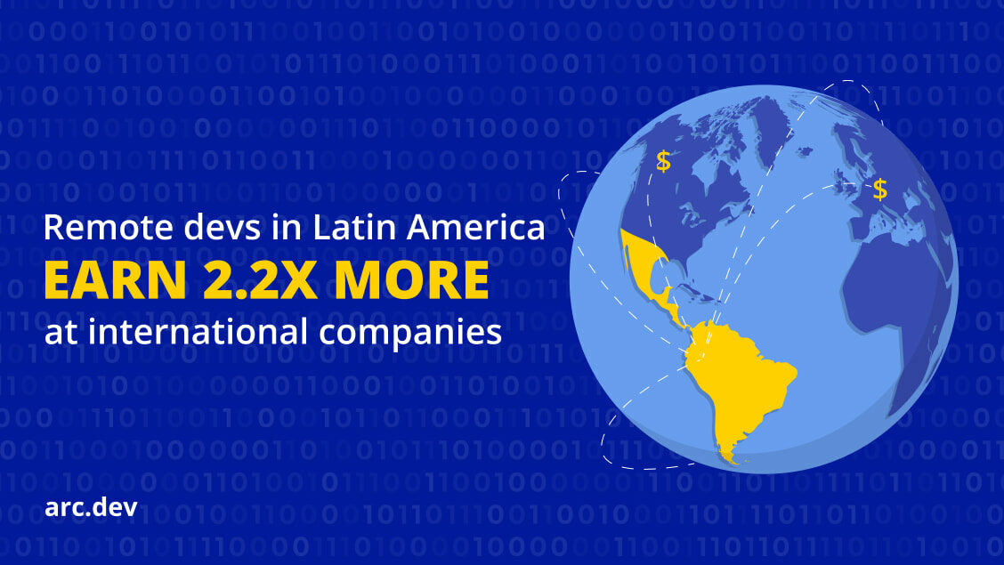 With a background of a world map, the image is titled “Latin American remote devs at international companies earn 2.2X more”. A smaller circle with the text “local remote salary” is connected to a bigger circle with the text “global remote salary” by an arrow and a text reading “2.2X”.