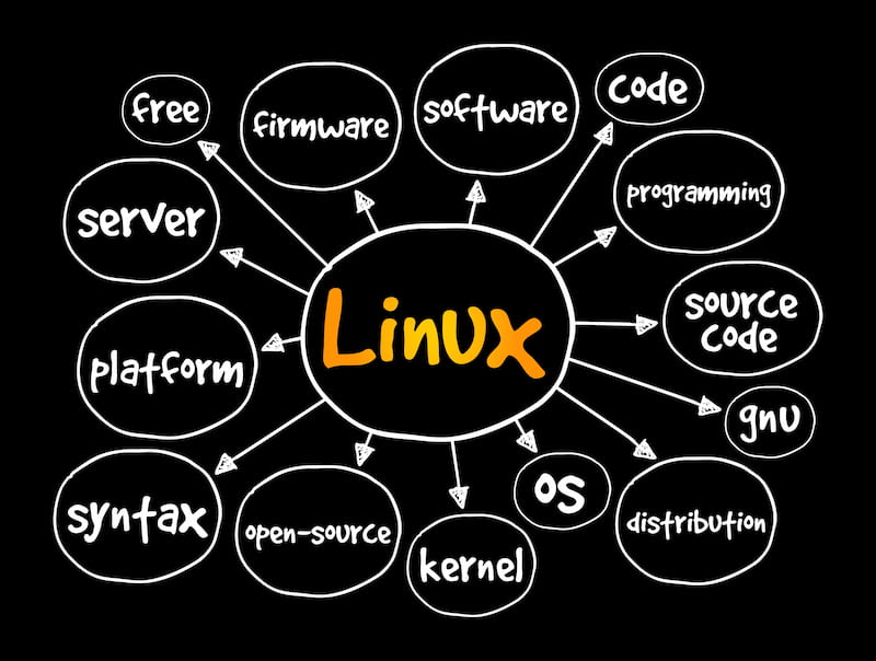 linux mind map examples of time management skills for software developers